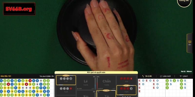 Sơ lược về Xóc Đĩa SV66